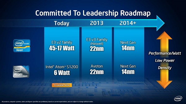 圖三 : Intel推出Atom S1200系列強調功耗僅有6w。
