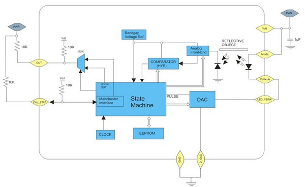 圖二 : Photologic V OPB9000 反射光學(xué)感測(cè)器的功能方塊圖
