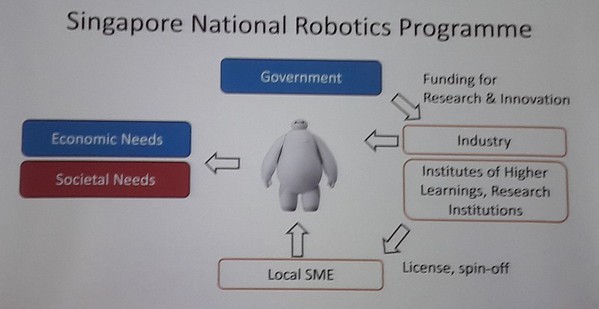 圖5 : 新加坡的自動(dòng)化機(jī)械專案因應(yīng)經(jīng)濟(jì)社會(huì)需求,並且有助於推動(dòng)製造市場。(source:新加坡智慧國家計(jì)畫 ; 2018/10)