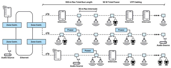 圖二 : 公共廣播系統示例。