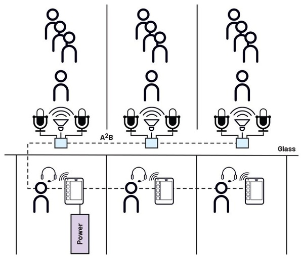 圖三 : C櫃檯對講系統示例。