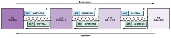 圖五 : A2B資料流程。