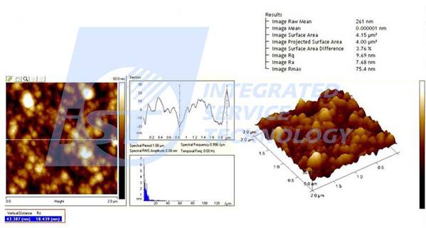 圖七 : AFM量測表面形貌與分析平均粗糙度、SAD百分比、Rq和Ra等數值。(圖片來源:宜特科技)