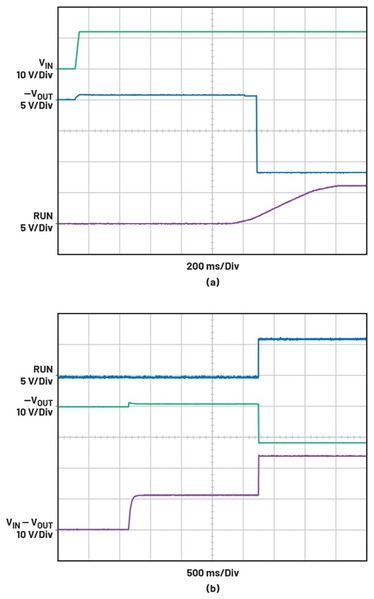 圖十二 : 啟動期間的反向-VOUT波形:(a)與COUT (330 μF)相比,CIN (50 μF)相對較小;(b)與COUT (330 μF)相比,CIN (350 μF)相對較大。