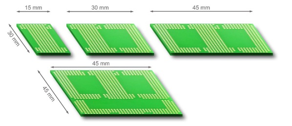 圖四 : OSM標準有四種不同模組尺寸