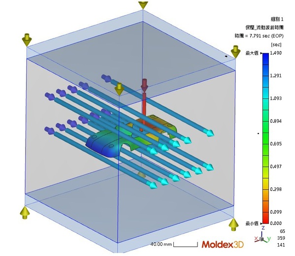 圖八 : 流動波前結果