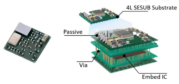 圖三 : SiP透過並排、堆疊等方式,將不同的裸晶和被動元件整合在一起。(source:ASE)