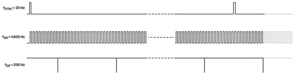 圖三 : 比例同步模式下ADIS16576的時序圖