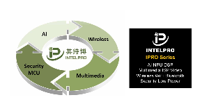 IntelPro IPRO7AI是基於雙方合作的首款產(chǎn)品,整合多模式無(wú)線、安全、多媒體和人工智能處理功能,實(shí)現(xiàn)下一代智慧家庭、工業(yè)和消費(fèi)物聯(lián)網(wǎng)設(shè)備。
